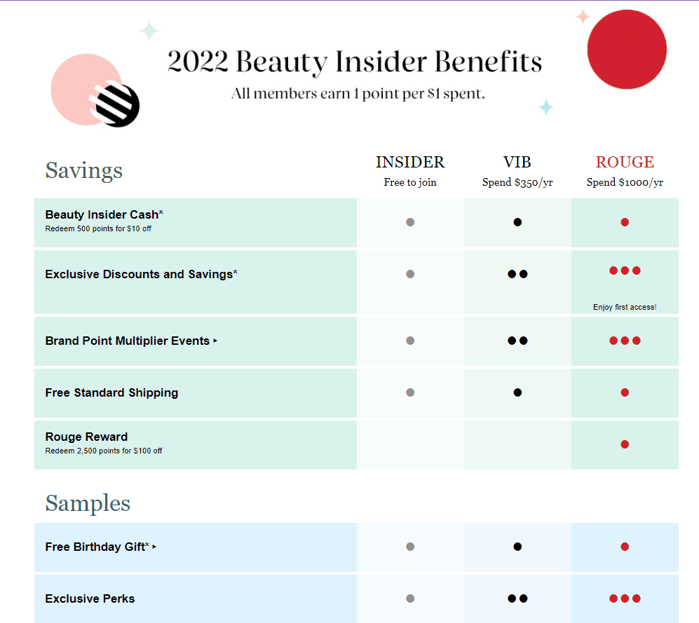 Sephora Beauty Insider Benefits